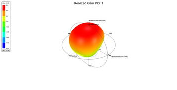 lc5881a微波 5.8g 雷達(dá)感應(yīng)模塊