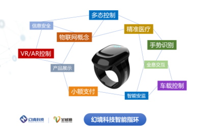 從手語翻譯到手勢(shì)識(shí)別交互產(chǎn)品,幻境科技做了哪些努力