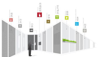 漢爾姆裝配式鋼結(jié)構(gòu)建筑系統(tǒng) 漢爾姆網(wǎng)盟