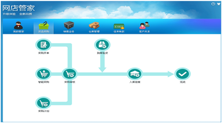 網店管家多少錢圖片|網店管家多少錢產品圖片由上海市榮鵬信息科技公司生產提供-